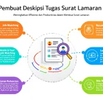 Optimalkan peluang karir Anda dengan Pembuat Deskripsi Tugas Surat Lamaran - mengubah keterampilan dan pengalaman Anda menjadi deskripsi tugas yang menarik dalam hitungan menit.