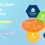 Empower your business growth with our Diversification Strategy Calculator - transforming complex market expansion decisions into data-driven strategies.