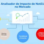 Potencialize suas decisões de investimento com o Analisador de Impacto de Notícias no Mercado - transformando informações complexas em estratégias acionáveis em segundos.