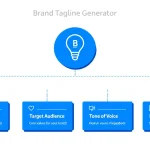 Transform your brand messaging with our comprehensive Brand Tagline Generator guide - your ultimate tool for creating memorable, impactful brand taglines that resonate with your audience.