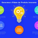 Découvrez notre Générateur d'Idées de Produits Innovants : transformez vos concepts en innovations révolutionnaires en quelques clics !