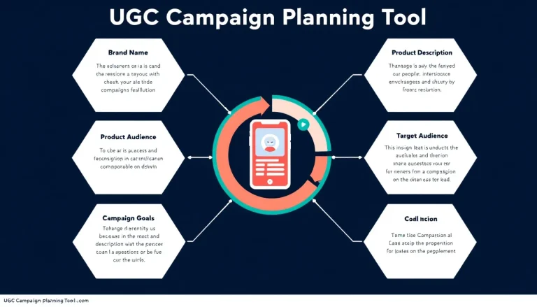 Transform your influencer marketing strategy with our comprehensive UGC Campaign Planning Tool - your all-in-one solution for creating data-driven, results-focused content campaigns.