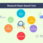 Revolutionize your academic research with our Research Paper Search Tool - your gateway to cutting-edge knowledge and comprehensive literature reviews.