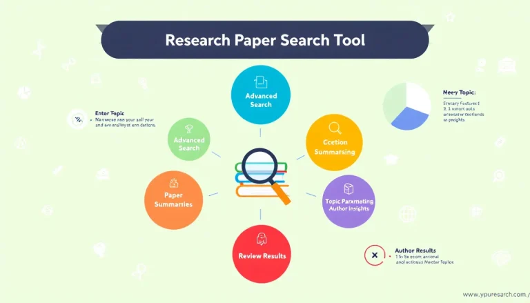 Revolutionize your academic research with our Research Paper Search Tool - your gateway to cutting-edge knowledge and comprehensive literature reviews.