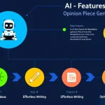 Revolutionize your newsletter content creation with our AI-Powered Opinion Piece Generator - crafting engaging, customized articles in minutes.