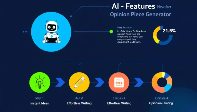 Revolutionize your newsletter content creation with our AI-Powered Opinion Piece Generator - crafting engaging, customized articles in minutes.