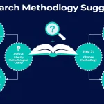 Revolutionize your research process with the Research Methodology Suggester - your intelligent companion for selecting the perfect study design across all academic disciplines.