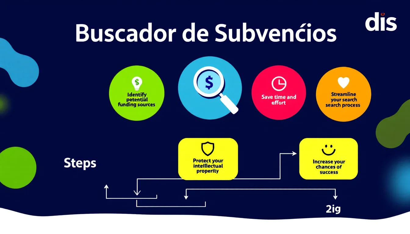 Descubre financiación para tu investigación con nuestro Buscador de Subvenciones: conectando proyectos innovadores con las mejores oportunidades de financiación en minutos.