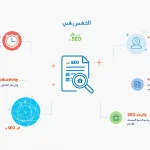 اكتشف قوة منشئ المقالات SEO: أداة متطورة لإنشاء محتوى عالي الجودة ومحسن لمحركات البحث بسرعة وكفاءة.