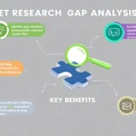 Discover untapped market potential with our Market Research Gap Analysis Tool - turning data into strategic opportunities for your business.