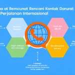 Jelajahi dunia dengan tenang menggunakan Pembuat Rencana Kontak Darurat kami - solusi cepat dan efektif untuk keamanan perjalanan internasional Anda.