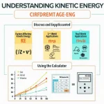 Discover the power of motion: Our kinetic energy infographic breaks down the science and real-world applications of this fundamental concept in physics.