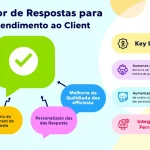 Revolucione seu atendimento ao cliente com nosso Gerador de Respostas: soluções personalizadas e empáticas em segundos.