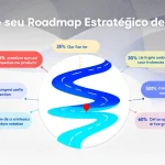 Transforme sua visão de produto em um plano estratégico concreto com nossa ferramenta gratuita de criação de roadmap em minutos.