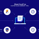 أداة إنشاء ملخص المبيعات المخصص: حول بياناتك إلى استراتيجيات مبيعات فعالة في دقائق معدودة.