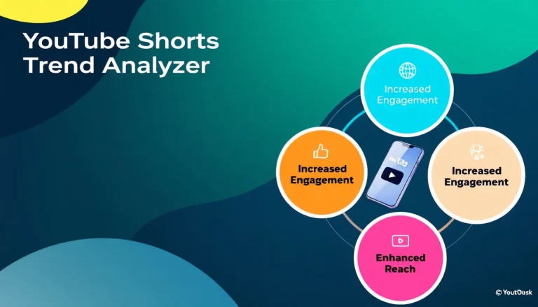 Discover hot topics for your YouTube Shorts with our Trend Analyzer tool - transforming content creation and boosting your channel's success.