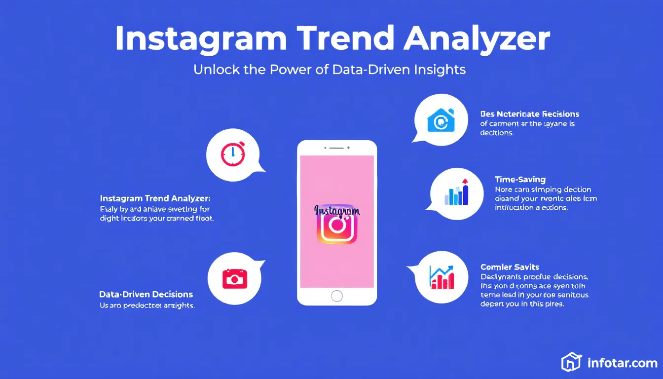 Boost your Instagram strategy with our Trend Analyzer: Your key to data-driven content success!