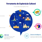 Descubra a riqueza cultural global com nossa Ferramenta de Exploração Cultural - sua porta de entrada para eventos e tradições únicas em todo o mundo.