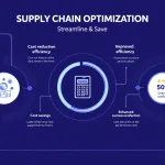 Discover how supply chain optimization can revolutionize your business operations, cut costs, and boost customer satisfaction with our comprehensive infographic.