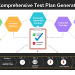 Revolutionize your software testing process with the Comprehensive Test Plan Generator - creating tailored, efficient testing strategies in minutes.