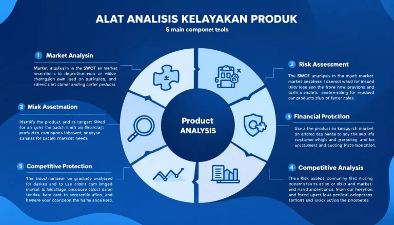 Tingkatkan keberhasilan produk Anda dengan Alat Analisis Kelayakan Produk yang komprehensif - mengubah data mentah menjadi strategi bisnis yang terukur dalam hitungan menit.