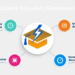 Revolutionize your course planning with the Course Syllabus Generator - create comprehensive, professional syllabi in minutes, not hours.