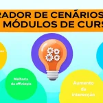 Revolucione seu design instrucional com o Gerador de Cenários para Módulos de Curso - criando contextos de aprendizagem envolventes em minutos.