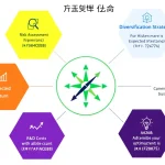 多元化战略分析工具：助力企业科学决策，优化资源配置，实现可持续增长。