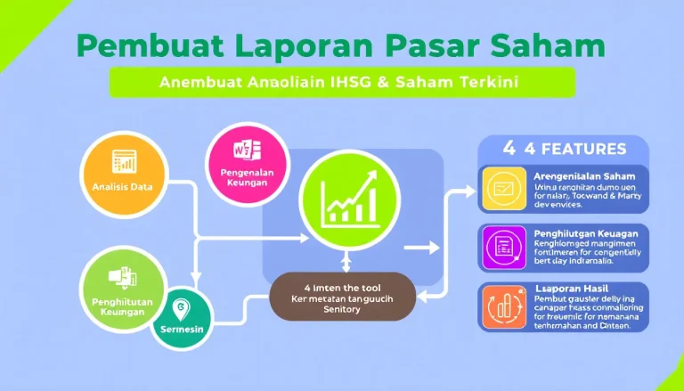 Optimalkan analisis pasar saham Anda dengan Pembuat Laporan Pasar Saham - mengubah data pasar menjadi wawasan yang actionable dalam hitungan menit.