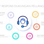 Tingkatkan efisiensi layanan pelanggan Anda dengan Alat Respons Dukungan Pelanggan kami - solusi cepat dan empatik untuk komunikasi yang lebih baik.