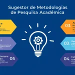 Revolucione seu planejamento de pesquisa com o Sugestor de Metodologias de Pesquisa Acadêmica - transformando ideias em metodologias robustas em minutos.