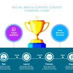 Master the art of social media contests with our comprehensive planning guide - learn how to create engaging campaigns that drive real results through strategic prize incentives.