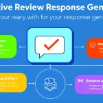 Transform negative customer feedback into opportunities with our Negative Review Response Generator - crafting professional, empathetic replies in seconds.