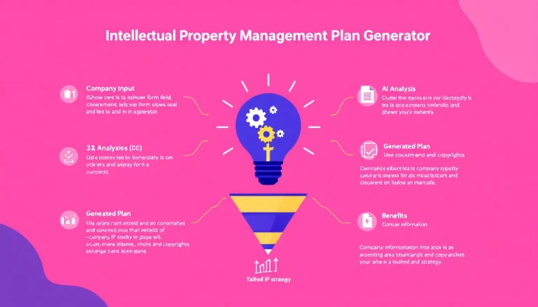 Revolutionize your company's IP strategy with our AI-powered Intellectual Property Management Plan Generator – turning innovation into protected assets effortlessly.