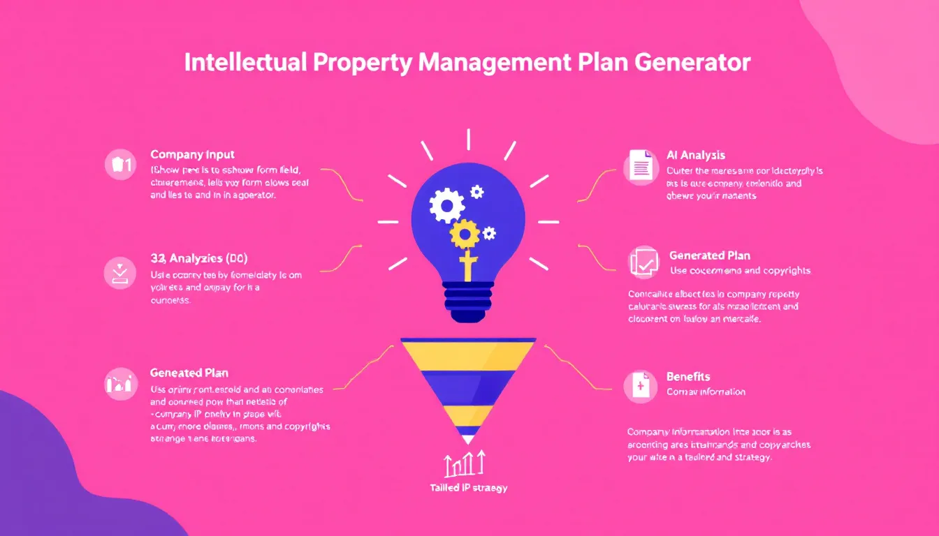 Revolutionize your company's IP strategy with our AI-powered Intellectual Property Management Plan Generator – turning innovation into protected assets effortlessly.