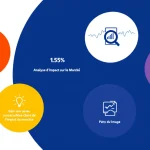 Découvrez notre Outil d'Analyse d'Impact sur le Marché : transformez les événements actuels en stratégies d'investissement éclairées en quelques clics.