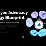 Transform your employees into powerful brand ambassadors with our comprehensive Employee Advocacy Strategy Generator - your guide to creating an effective social media sharing program.