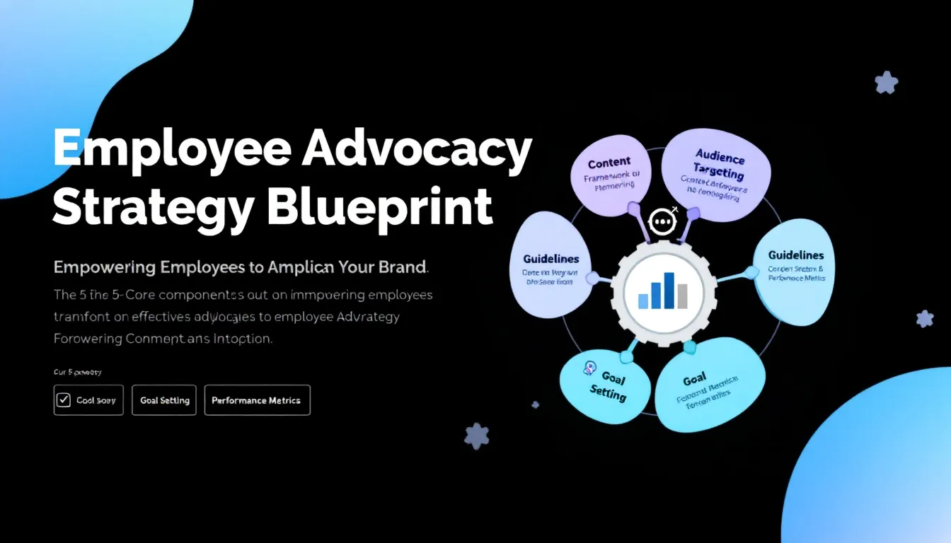 Transform your employees into powerful brand ambassadors with our comprehensive Employee Advocacy Strategy Generator - your guide to creating an effective social media sharing program.