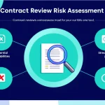 Revolutionize your contract review process with our AI-powered Risk Assessment Tool - identifying potential legal pitfalls and streamlining analysis in minutes.