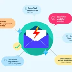 Revolutionize your email marketing with our Email Newsletter Generator - create engaging, personalized content for your audience in minutes.