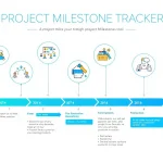 Boost project success with our Project Milestone Tracker - your visual guide to seamless progress monitoring and stakeholder communication.