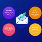 ارتقِ بحملاتك البريدية مع أداة تحسين البريد الإلكتروني - حوّل رسائلك العادية إلى محتوى جذاب وفعال في دقائق.