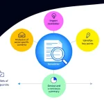 Revolutionize your newsletter creation with the Newsletter Sector Summary Generator - transforming industry insights into engaging, tailored content in minutes.