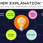 Revolutionize your learning experience with the Teacher Explanation Tool - delivering personalized, expert explanations tailored to your unique learning style and needs.