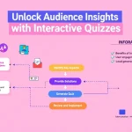 Discover how interactive quizzes can revolutionize your audience engagement and provide valuable insights with our comprehensive guide to quiz design and implementation.