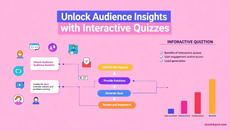 Discover how interactive quizzes can revolutionize your audience engagement and provide valuable insights with our comprehensive guide to quiz design and implementation.