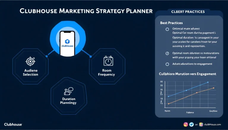 Master your Clubhouse presence with our comprehensive Marketing Strategy Planner - your visual guide to creating engaging, audience-focused rooms that drive meaningful conversations.