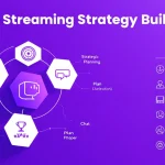 Transform your Twitch streaming journey with our interactive Strategy Builder - your personalized roadmap to streaming success, engagement, and community growth.