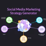 Revolutionize your online presence with our Social Media Marketing Strategy Generator - create tailored, data-driven strategies in minutes.