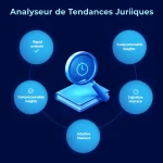 Découvrez notre Analyseur de Tendances Juridiques : transformez des décennies d'expertise en insights juridiques précieux en quelques clics.